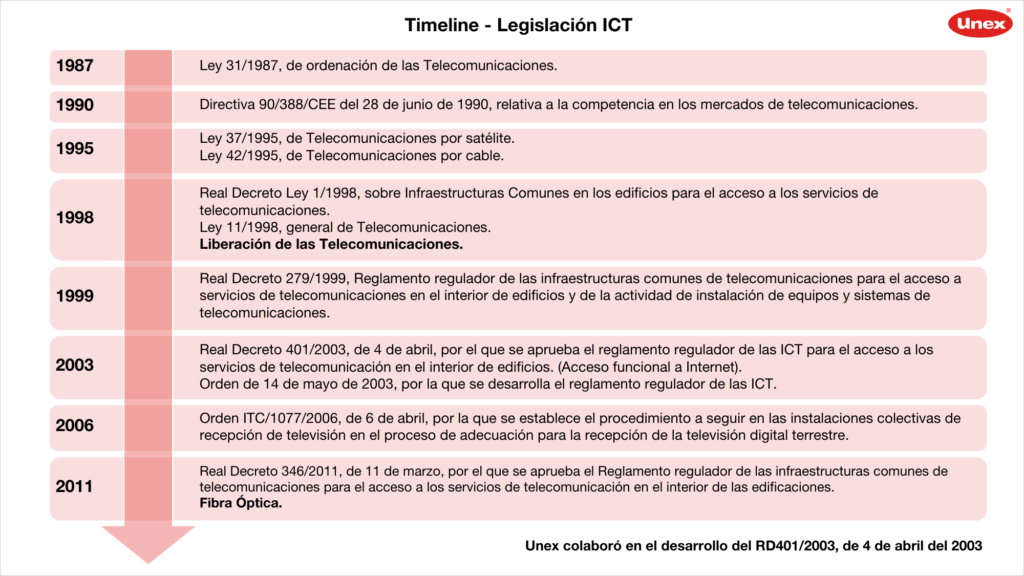 timeline_ict_fenitel